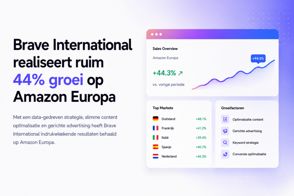 Brave International growth dashboard layout