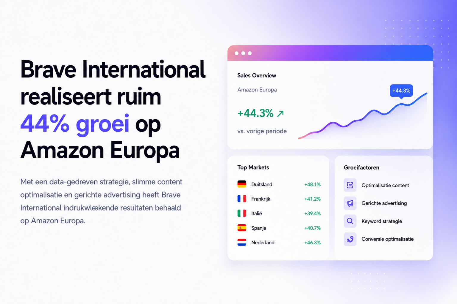 Brave International growth dashboard layout